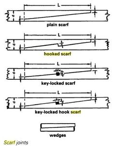 Wooden Wishbone Boom
