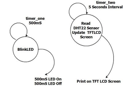 Python Program – DHT22 and 320x480 HVGA LCD, Weather Monitoring