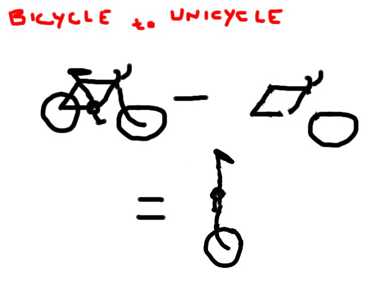 Bicycle to Unicycle in Three Thousand Easy Steps ( in a Day).