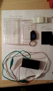 Matériel, Fichier Et Outils Makerspace Utilisé