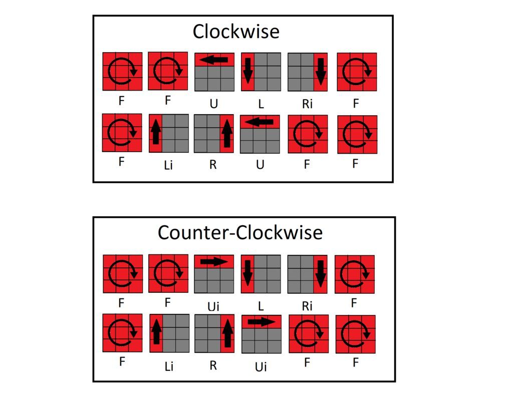 How to Solve a Rubik's Cube! 9 Steps (with Pictures)