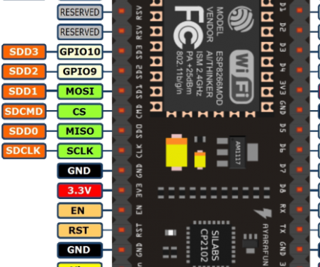 GETTING STARTED WITH IoT With ESP8266 MicroController : 13 Steps (with ...