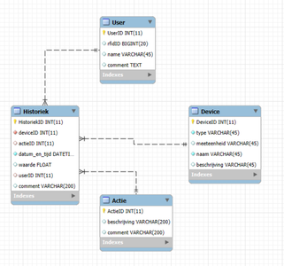 The Database