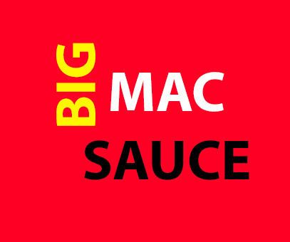 BIG MAC SAUCE – BEST BURGER SAUCE (Quick Tip)