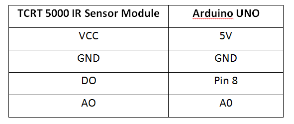 How to Use TCRT5000 IR Sensor Module With Arduino UNO : 7 Steps (with ...