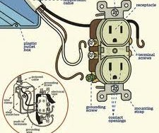 How to Install an Electrical Outlet
