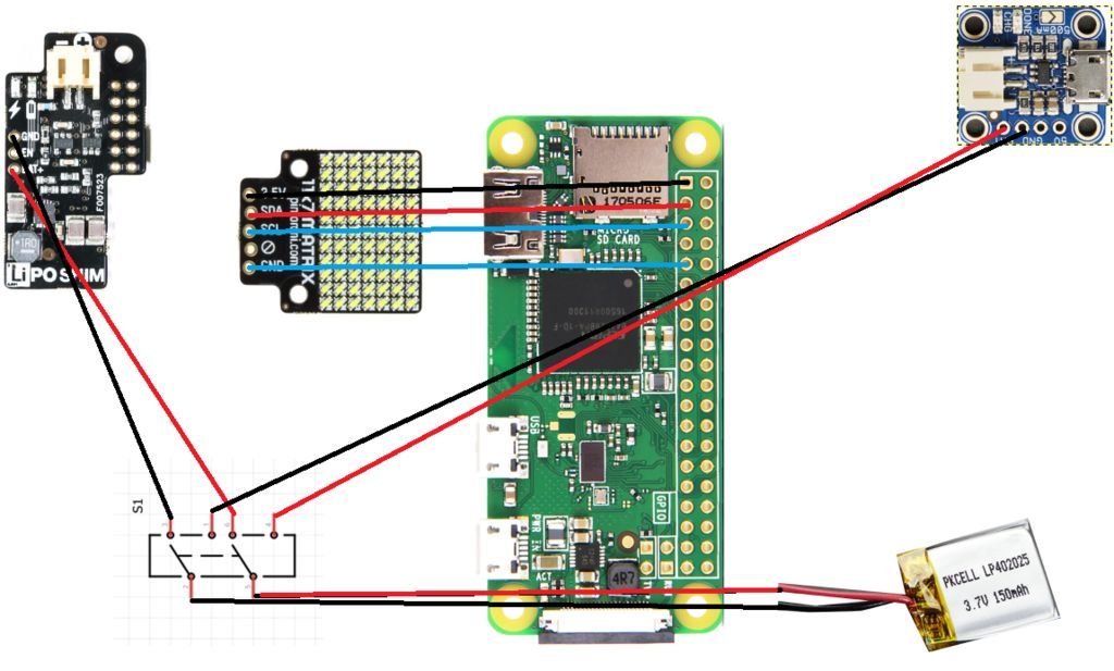 Inspiration & Planning