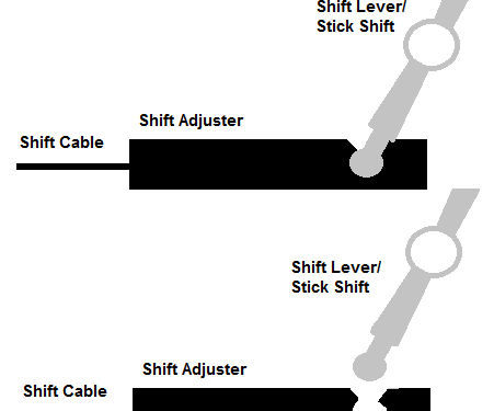 Fixing a GM Shift Adjuster for a Saturn VUE