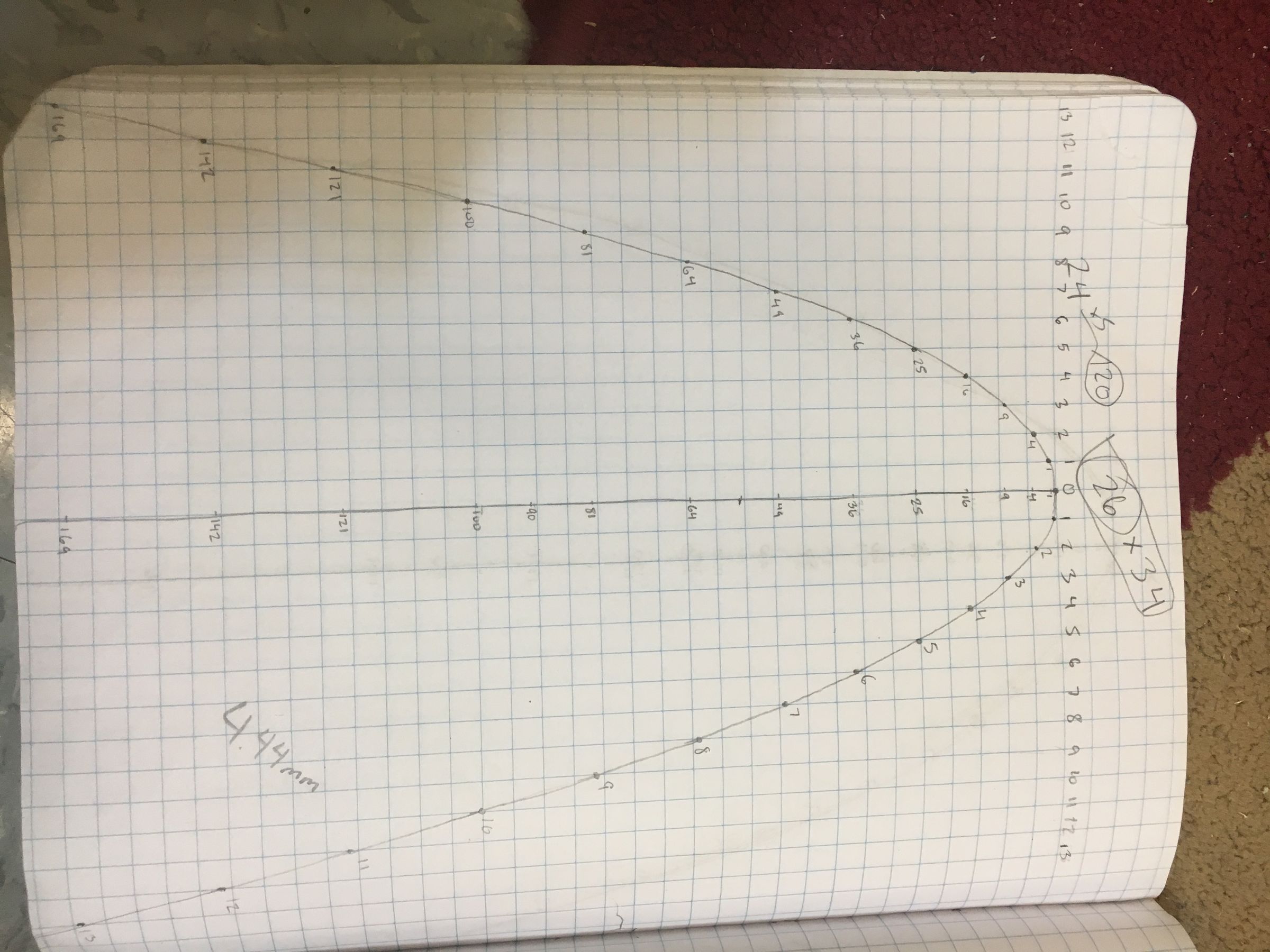 Parabola Calculator 9 Steps Instructables