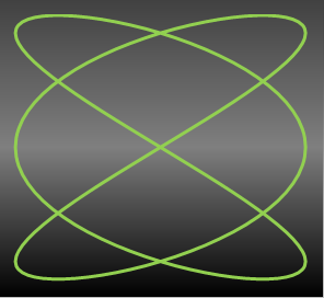 Smallest Lissajous Pattern Maker