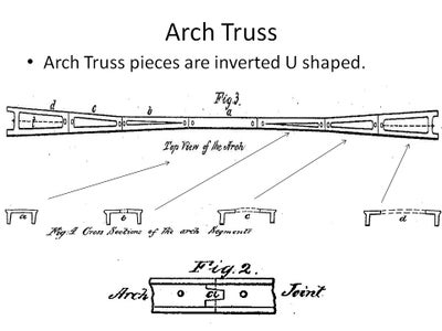 Arch Pieces