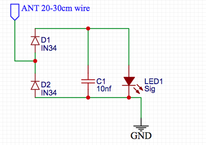 Building the Signal Strength Indicator