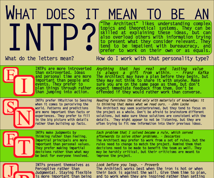 Making an Infographic