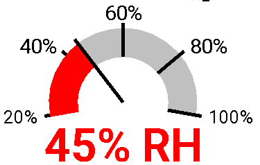 The Display Gauges