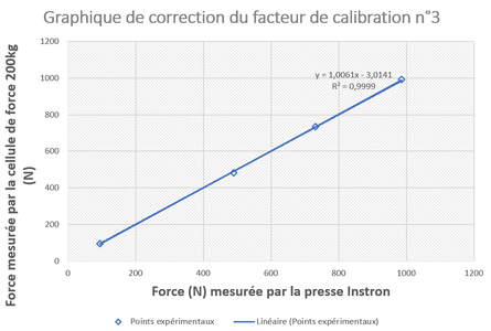 Load Cell Calibration