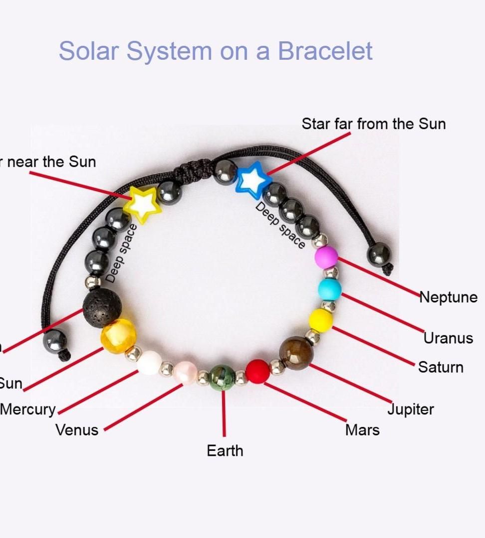 Solar System on a Bracelet: Cosmic Amulet and Diffuser