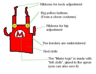 Make It