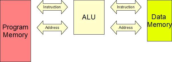 Blink a LED With Assembly Language & a PIC : 11 Steps - Instructables