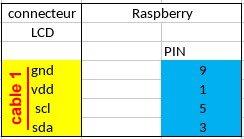 Connecteur Raspberry <-> PCB Liveradio