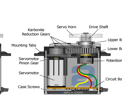 Servo Control With Microchip Microcontroller