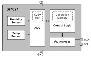 Temperature and Humidity - SI7021