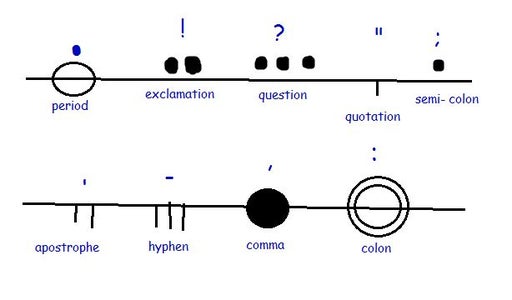 Alphabet and Punctuation