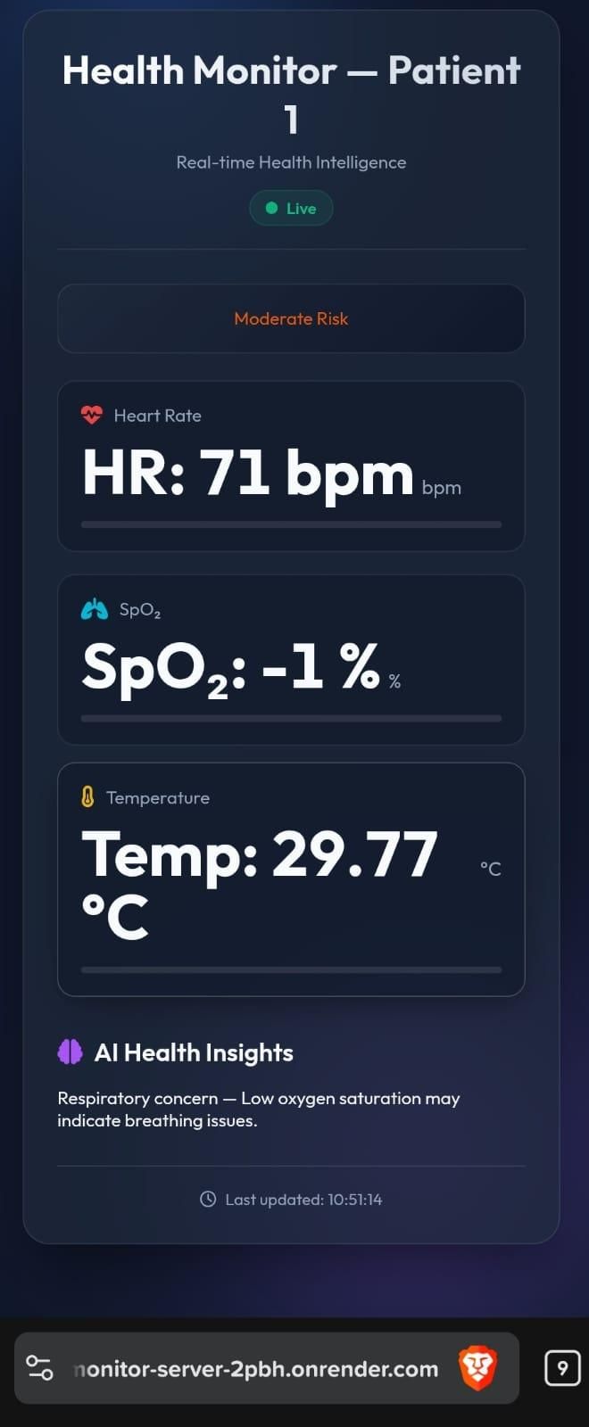 Dashboard Mobile View