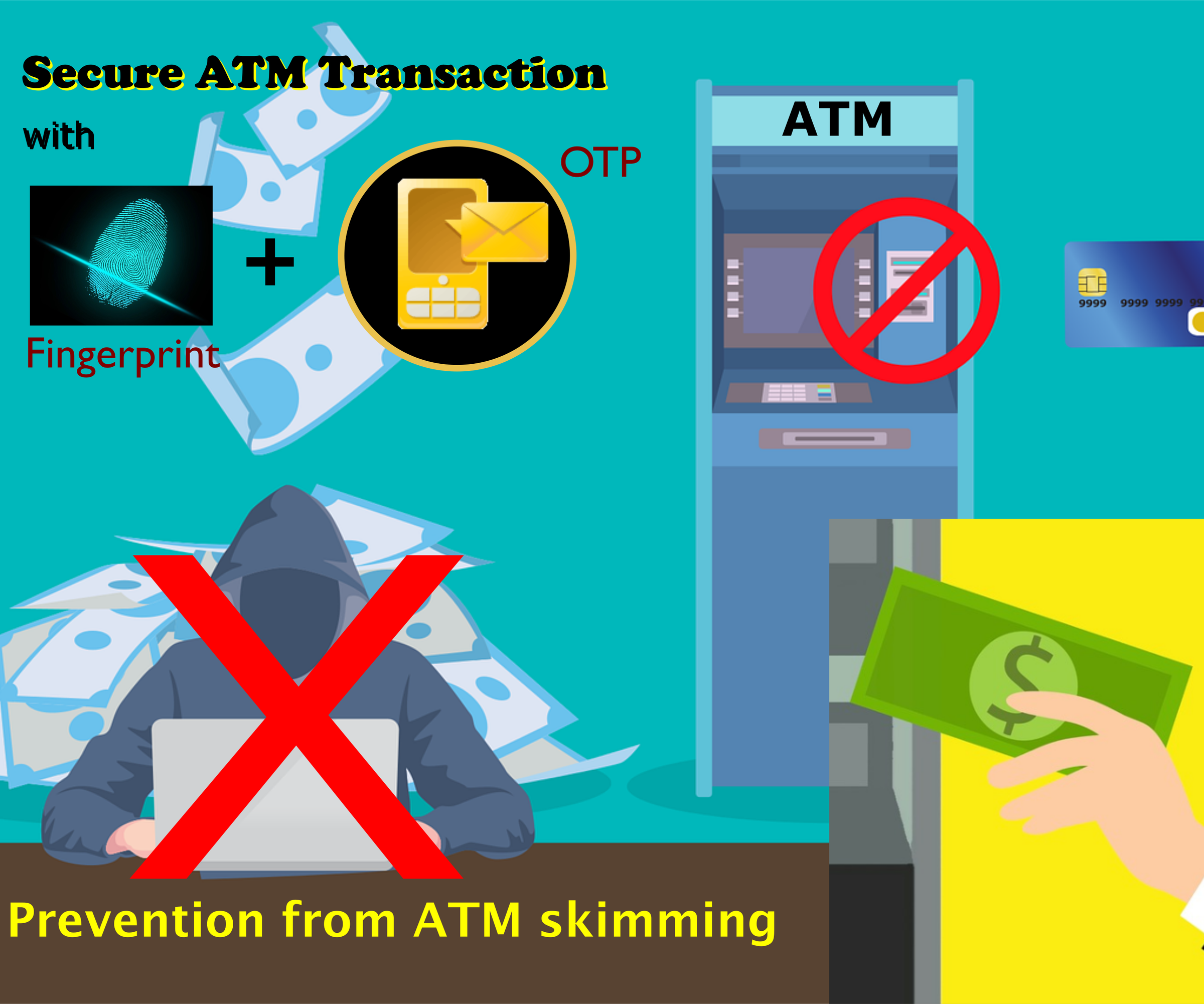 Fingerprint and OTP Authentication for ATM Machine