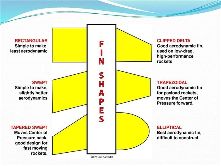 Bottle Rocket Fin Designs