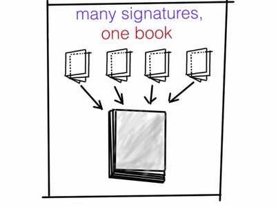Many Signatures = 1 Book