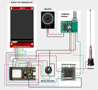 Schematic, Code