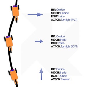 High Performance Line Follower Robot : 12 Steps (with Pictures ...