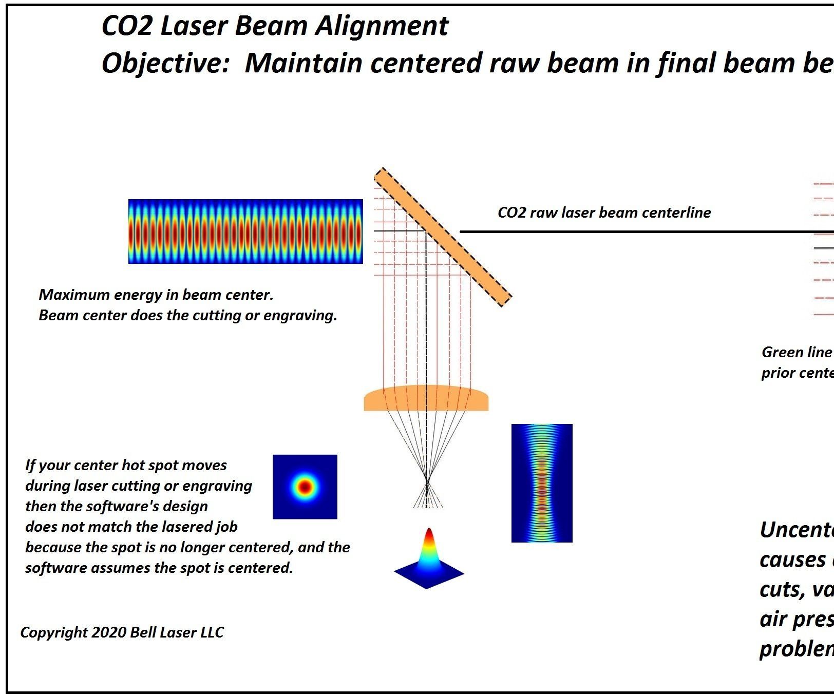 CO2 Laser Beam Alignment on Chinese Laser Engravers/Cutters While Seeing (yes You See It) the CO2 Beam