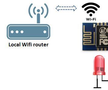 Esp8266 Esp12e Webserver