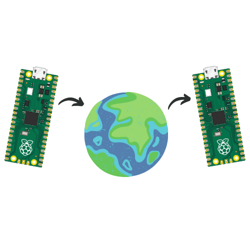Connecting Raspberry Pi Pico W's With MQTT