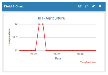 Connecting ESP8266 to Sensors 
