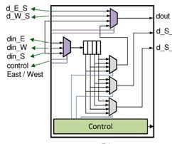 Re configurable Router using NOC 