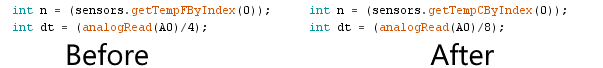 How to Display Temperature in °C