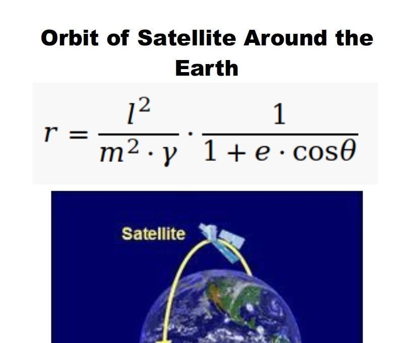 Python - Orbit of Satellite Around the Earth