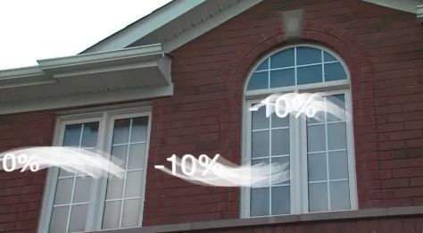 Getting in the Groove