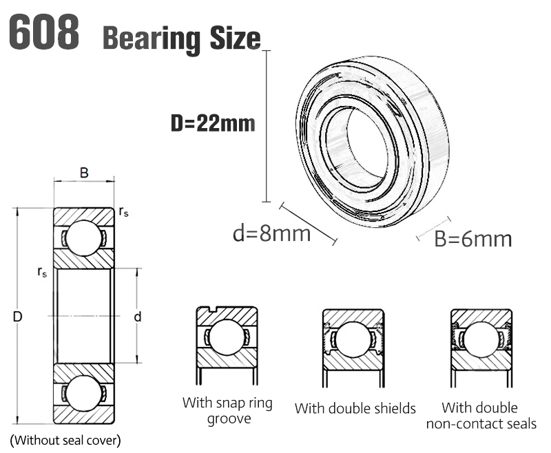 Hand spinner bearing size deals