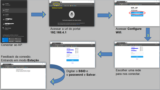 ESP8266 and ESP32 With WiFiManager : 10 Steps - Instructables Esp8266 And Esp32 With Wifimanager : 10 Steps - Instructables