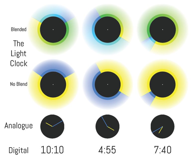 The Light Clock (IoT) : 13 Steps (with Pictures) - Instructables