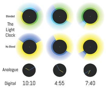 The Light Clock (IoT) : 13 Steps (with Pictures) - Instructables