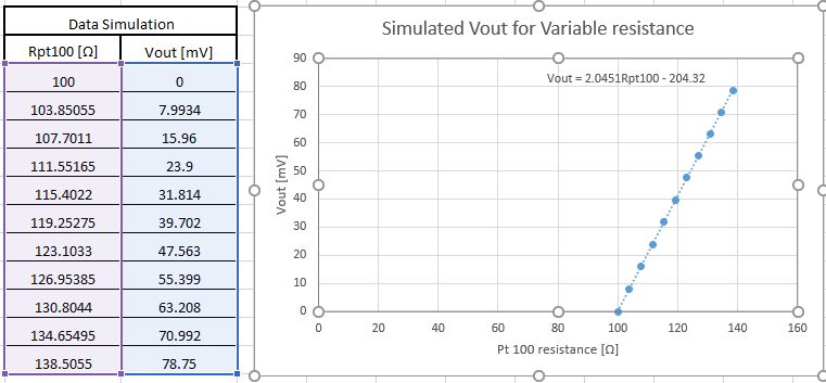 Measuring Temperature Using A Pt100 And An Arduino 16 Steps