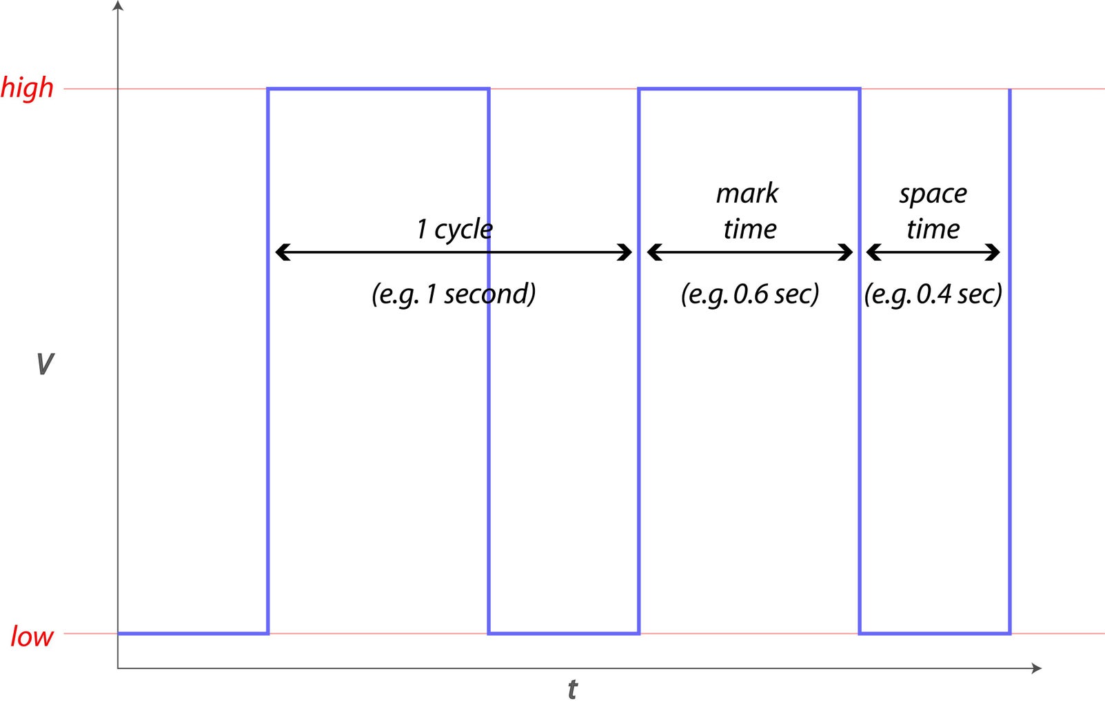How to Make an Universal DC Motor Speed Controller : 5 Steps (with ... Circuit Diagram