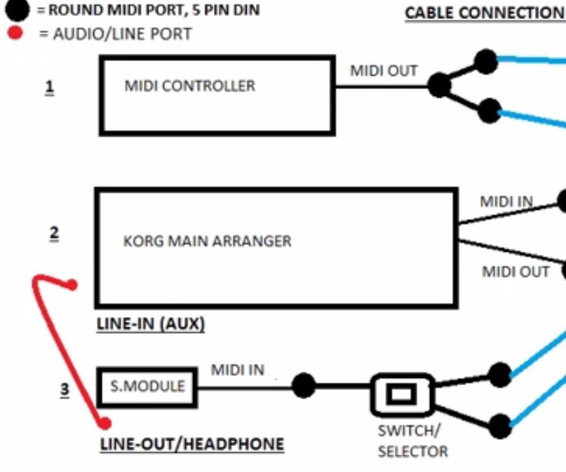 Connect several MIDI devices, Y Cable, SAVE $$$$