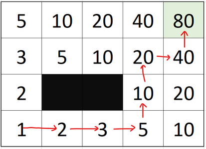 Example: Gridworld