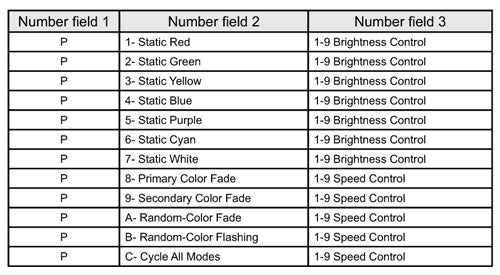 Setting Up: Auto Run