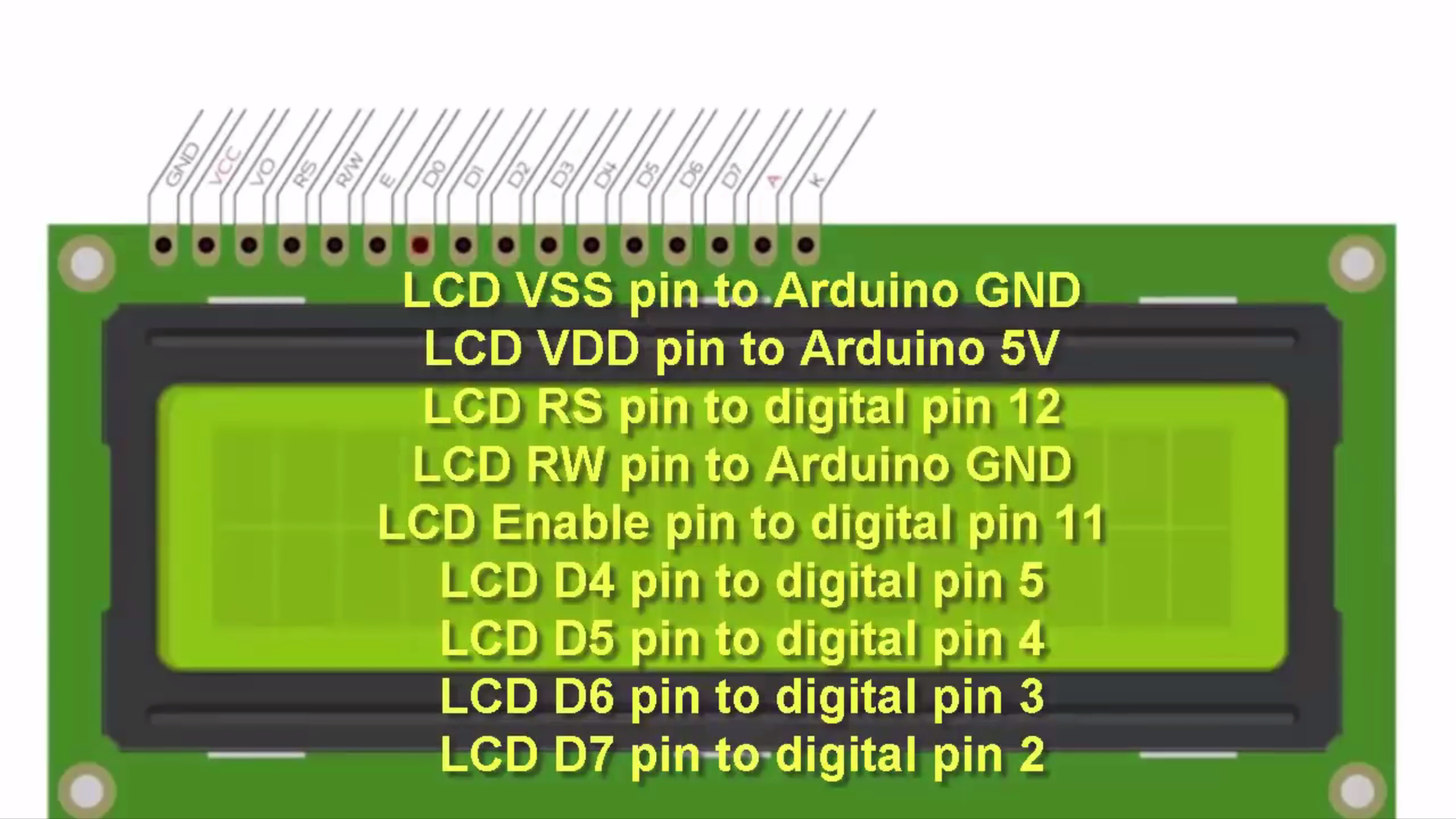ARDUINO : HOW TO CONNECT AND CONTROL AN LCD DISPLAYS : 5 Steps ...